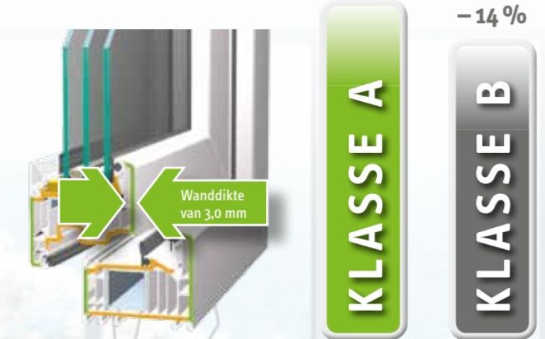 VEKA A-klasse kunststof kozijnen