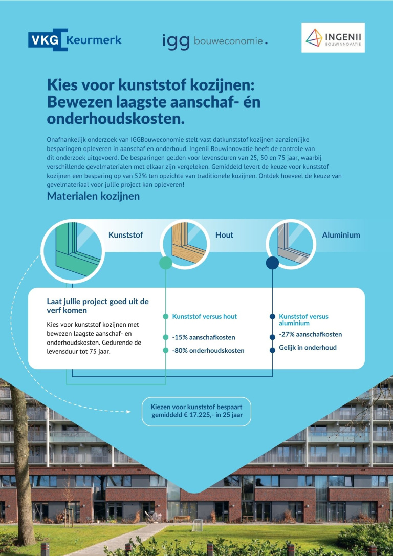 TCO onderzoek kunststof kozijnen